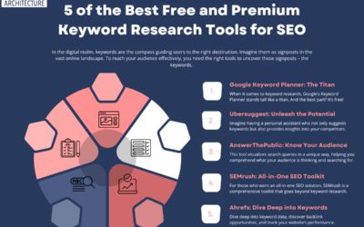 5 of the Best Free and Premium Keyword Research Tools for SEO